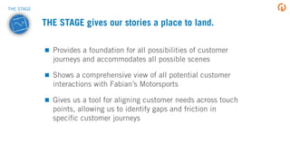Provides a foundation for all possibilities of customer
journeys and accommodates all possible scenes
Shows a comprehensive view of all potential customer
interactions with Fabian’s Motorsports
Gives us a tool for aligning customer needs across touch
points, allowing us to identify gaps and friction in
speciﬁc customer journeys
THE STAGE gives our stories a place to land.
THE STAGE
 