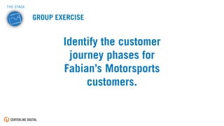 Identify the customer
journey phases for
Fabian’s Motorsports
customers.
GROUP EXERCISE
THE STAGE
 