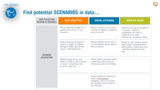 Find potential SCENARIOS in data…
THE SCENES
 