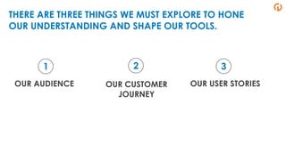THERE ARE THREE THINGS WE MUST EXPLORE TO HONE
OUR UNDERSTANDING AND SHAPE OUR TOOLS.
OUR AUDIENCE
1
OUR CUSTOMER
JOURNEY
2
OUR USER STORIES
3
 