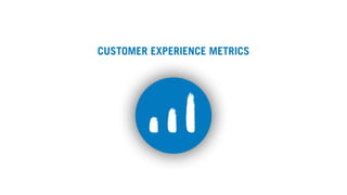 CUSTOMER EXPERIENCE METRICS
 