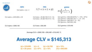 CLV alpha = (a) × t t (1 × s × c × p)
(1 + i - r )
alpha beta gamma
m
r
CLV alpha = ($18,005) × 20
CLV alpha = $360,100
CLV beta = 20 ($4,700 X 4 X .15)
CLV beta = 20 ($4,700 X 4 X .15)
CLV beta = $56,400
(i) = 10%(r) = 67%(t) = 20 years
(a) = $18,005 (c) = 4 (s) = $4,700
(m) = $40,500
(p) = 15%
CLV gamma = $40,500 (67%/ 1 + 15% - 67%)
CLV gamma = $40,500 (.67/ 1 + .15 - .67)
CLV gamma = $40,500 (1.15 - .67)
CLV gamma = $40,500 (.48)
CLV gamma = $19,440
Average CLV = $360,100 + $56,400 + $19,440 / 3
Average CLV = $145,313
=
THE METRICS
 