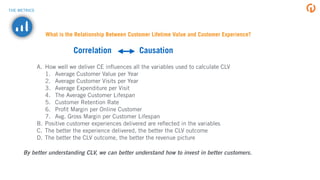 What is the Relationship Between Customer Lifetime Value and Customer Experience?
A. How well we deliver CE inﬂuences all the variables used to calculate CLV
1. Average Customer Value per Year
2. Average Customer Visits per Year
3. Average Expenditure per Visit
4. The Average Customer Lifespan
5. Customer Retention Rate
6. Proﬁt Margin per Online Customer
7. Avg. Gross Margin per Customer Lifespan
B. Positive customer experiences delivered are reﬂected in the variables
C. The better the experience delivered, the better the CLV outcome
D. The better the CLV outcome, the better the revenue picture
Correlation Causation
By better understanding CLV, we can better understand how to invest in better customers.
=
THE METRICS
 