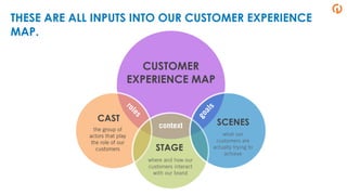 CUSTOMER
EXPERIENCE MAP
THESE ARE ALL INPUTS INTO OUR CUSTOMER EXPERIENCE
MAP.
CAST
STAGE
SCENES
where and how our
customers interact
with our brand
the group of
actors that play
the role of our
customers
roles
context
goals
what our
customers are
actually trying to
achieve
Illustration adapted from: David Bessenhoffer & Matt Wilczynski
 
