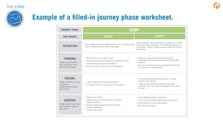 Example of a ﬁlled-in journey phase worksheet.
THE STAGE
 