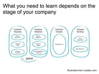 What you need to learn depends on the
stage of your company




                         Illustration from custdev.com
 