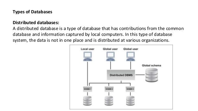 Database Intro | PPT
