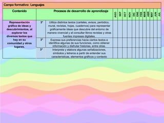 DOSIFICADOR TERCERO DE PREESCOLAR PDA MEX | PPTX
