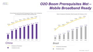 Brazil O2O Insight Report Final Version ENG | PDF