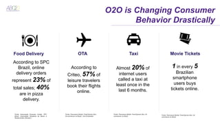 Brazil O2O Insight Report Final Version ENG | PDF