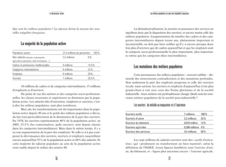 36 37
Le descenseur social Les milieux populaires au cœur des inégalités françaises
La désindustrialisation, la montée en puissance des services ne
signifient donc pas la disparition des ouvriers, et encore moins celle des
milieux populaires. L’augmentation du nombre des cadres et des caté-
gories intermédiaires depuis trente ans, phénomène important et
incontestable, ne doit pas faire oublier qu’il y a encore presque deux
fois plus d’ouvriers que de cadres aujourd’hui et que les employés sont
la catégorie socio-professionnelle la plus importante, plus importan-
te même que les catégories dites intermédiaires.
Les mutations des métiers populaires
Cette permanence des milieux populaires – souvent oubliée – dis-
simule des mouvements contradictoires et des mutations profondes.
Non seulement la part des employés progresse et celle des ouvriers
recule, mais surtout, les ouvriers et employés d’aujourd’hui n’ont plus
grand-chose à voir avec ceux des Trente glorieuses et de la société
industrielle : leurs métiers ont profondément changé. Quels sont les nou-
veaux métiers populaires de la société post-industrielle?
Lesouvriers:dumétalloaumagasinieretàl’opérateur
Ouvriers actifs 7 millions 100%
Ouvriers d’usine 2,3 millions 33%
Ouvriers du bâtiment 0,910 million 13%
Ouvriers agricoles 0,280 millions 4%
Ouvriers des services 3,5 millions 50%
Les sept millions de salariés ouvriers sont des «actifs d’exécu-
tion» qui «produisent ou transforment un bien matériel» selon la
définition de l’INSEE. Leurs figures familières sont l’ouvrier d’usi-
ne, du bâtiment, et – figure plus ancienne encore – l’ouvrier agricole.
Qui sont les milieux populaires? La réponse donne la mesure des nou-
velles inégalités françaises.
La majorité de la population active
Population active 27,4 millions de personnes 100%
Non salariés (artisans, commerçants, 2,5 millions 9%
agriculteurs exploitants, chefs d’entreprise…)
Cadres et professions intellectuelles 4 millions 14,5%
Catégories intermédiaires 6 millions 22%
Employés 8 millions 29%
Ouvriers 7 millions 25,5%
10 millions de cadres et de catégories intermédiaires, 15 millions
d’employés et d’ouvriers.
Du point de vue des métiers et des catégories socio-profession-
nelles, les classes moyennes et supérieures ne dominent pas la popu-
lation active. Les salariés dits d’exécution, employés et ouvriers, c’est-
à-dire les milieux populaires, sont plus nombreux.
Bien sûr, les transformations ont été importantes dans la popu-
lation active depuis 30 ans et le poids des milieux populaires a décru,
du fait tout particulièrement de la diminution de la part des ouvriers.
En 1970, les ouvriers représentaient 40% de la population active, en
2005, 25,5% (les contremaîtres, jadis ouvriers, sont depuis classés
dans les catégories intermédiaires). Mais dans le même temps, il y a
eu une augmentation de la part des employés. Si celle-ci n’a pas com-
pensé la décroissance des ouvriers, ouvriers et employés rassemblent
encore aujourd’hui 55% de la population active et 60% des salariés. Et
cette majorité de salariat populaire au sein de la population active
reste stable depuis le milieu des années 80.
 