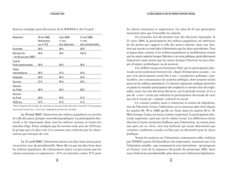14 15
Le descenseur social Les milieux populaires au cœur des turbulences électorales françaises
les classes moyennes et supérieures. Les plus de 65 ans participent
nettement plus que l’ensemble du salariat.
En revanche, lors du premier tour des élections régionales, le
21 mars 2004, la participation des milieux populaires est inférieure
de dix points par rapport à celle des autres salariés, dans une élec-
tion qui suscite au total plus d’abstention que les deux précédentes. Tout
se passe donc comme si les milieux populaires se mobilisaient autant
que les autres salariés lorsque l’élection a un sens politique particulièrement
important, mais moins que les autres lorsque l’élection est peu char-
gée d’enjeux symboliques ou de pouvoir.
Ces chiffres nuancent fortement l’idée que la participation élec-
torale serait seulement fonction du «degré d’intégration sociale»; ou
que cette participation serait liée à une «compétence politique» par-
ticulière, une connaissance du système politique, dont seraient moins
pourvus les milieux populaires. Ce dernier argument explique peut-être
en partie la moindre participation des employés et ouvriers lors des régio-
nales, mais, lors des élections décisives, sur la période récente, il n’y a
pas de «cens» caché qui réduirait la participation électorale de ceux
qui ont le moins de «capital» culturel ou social.
Ce constat conduit aussi à relativiser la notion de dépolitisa-
tion de l’électorat. Certes, l’abstention est en moyenne plus forte depuis
les années 80, 90 et 2000 qu’elle ne l’était dans les années 60 et 70.
Mais lorsque l’enjeu est perçu comme important, la participation élec-
torale augmente, quel que soit le milieu social. Les différences d’une
élection à l’autre montrent d’ailleurs que l’abstention, au moins pour
une part, est un choix, non une habitude qui serait déterminée par
certaines conditions sociales ou bien par un désintérêt pour la chose
publique.
Toutes les analyses sur l’abstention, notamment celles réalisées
par l’INSEE auprès d’échantillons très importants, montrent que c’est
l’abstention variable – par conséquent le vote intermittent – qui progresse
en France. Lors de la séquence électorale du printemps 2002, deux
tours d’élections présidentielles puis deux tours d’élections législatives,
Sources sondages post-électoraux de la SOFRES et du Cevipof
Abstention 29 mai 2005/ mars 2004/ 21 avril 2002/
Referendum 1er
tour 1er
tour
sur le TCE des régionales des présidentielles
Ensemble 30% 38% 30%
Retraités Ou 29% 28% 23,5%
+ de 65 ans pour 2002*
Cadres
Profs intellectuelles 30% 29% 36%
Categ
intermédiaires 28% 37% 34%
Employés 29% 46% 34%
Ouvriers 27% 45% 28%
Salariés
du Public 28% 35% 28%
Salariés
du Privé 29% 44% 31%
18/25 ans 27% 47% 41%
*Dans l’enquête du Cevipof, les retraités ne sont pas isolés des autres inactifs. C’est pourquoi
nous avons retenu les + de 65 ans, population proche des retraités.
Le 29 mai 2005, l’abstention des milieux populaires est proche
de celle des autres groupes socio-démographiques. La participation élec-
torale a été importante dans tous les milieux sociaux et toutes les
tranches d’âge. Il faut souligner que les ouvriers sont, avec les 18/24 ans,
le groupe qui a le plus voté. Ces constats sont confortés par les obser-
vations par bureaux de vote.
Le 21 avril 2002, l’abstention atteint son plus haut niveau pour
un premier tour de présidentielle. Mais elle n’a pas été plus forte dans
les milieux populaires. Ils s’abstiennent même un peu moins que les
classes moyennes et supérieures : 32% en moyenne contre 35% pour
 