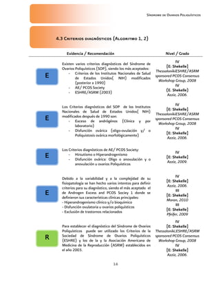 Síndrome de Ovarios Poliquísticos
16
4.
4.
4.
4.3
3
3
3 Criterios diagnósticos (
Criterios diagnósticos (
Criterios diagnósticos (
Criterios diagnósticos (Algoritmo 1, 2)
Algoritmo 1, 2)
Algoritmo 1, 2)
Algoritmo 1, 2)
Evidencia / Recomendación
Evidencia / Recomendación
Evidencia / Recomendación
Evidencia / Recomendación Nivel / Grado
Nivel / Grado
Nivel / Grado
Nivel / Grado
Existen varios criterios diagnósticos del Síndrome de
Ovarios Poliquísticos (SOP), siendo los más aceptados:
- Criterios de los Institutos Nacionales de Salud
de Estados Unidos( NIH) modificados
(posterior a 1990)
- AE/ PCOS Society
- ESHRE/ASRM (2003)
IV
IV
IV
IV
[E: Shekelle]
[E: Shekelle]
[E: Shekelle]
[E: Shekelle]
ThessalonikiESHRE/ASRM
sponsored PCOS Consensus
Workshop Group, 2008
IV
IV
IV
IV
(E. Shekelle)
(E. Shekelle)
(E. Shekelle)
(E. Shekelle)
Azziz, 2006.
Los Criterios diagnósticos del SOP de los Institutos
Nacionales de Salud de Estados Unidos( NIH)
modificados después de 1990 son:
- Exceso de andrógénos (Clínica y por
laboratorio)
- Disfunción ovárica (oligo-ovulación y/ o
Poliquistosis ovárica morfológicamente)
IV
IV
IV
IV
[E: Shekelle]
[E: Shekelle]
[E: Shekelle]
[E: Shekelle]
ThessalonikiESHRE/ASRM
sponsored PCOS Consensus
Workshop Group, 2008
IV
IV
IV
IV
[E: Shekelle]
[E: Shekelle]
[E: Shekelle]
[E: Shekelle]
Azziz, 2006.
Los Criterios diagnósticos de AE/ PCOS Society:
- Hirsutismo o Hiperandrogenismo
- Disfunción ovárica: Oligo o anovulación y o
anovulación u ovarios Poliquísticos
IV
IV
IV
IV
[E: Shekelle]
[E: Shekelle]
[E: Shekelle]
[E: Shekelle]
Azziz, 2009.
Debido a la variabilidad y a la complejidad de su
fisiopatología se han hecho varios intentos para definir
criterios para su diagnóstico, siendo el más aceptado el
de Androgen Excess and PCOS Sociey 1 donde se
definieron sus características clínicas principales:
- Hiperandrogenismo clínico y/o bioquímico
- Disfunción ovulatoria u ovarios poliquísticos
- Exclusión de trastornos relacionados
IV
IV
IV
IV
[E: Shekelle]
[E: Shekelle]
[E: Shekelle]
[E: Shekelle]
Azziz, 2006.
III
III
III
III
[E: Shekelle]
[E: Shekelle]
[E: Shekelle]
[E: Shekelle]
Moran, 2010
III
III
III
III
[E: Shekelle]
[E: Shekelle]
[E: Shekelle]
[E: Shekelle]
Pfeifer, 2009
Para establecer el diagnóstico del Síndrome de Ovarios
Poliquísticos puede ser utilizado los Criterios de la
Sociedad de Síndrome de Ovarios Poliquísticos
(ESHRE) y los de la y la Asociación Americana de
Medicina de la Reproducción (ASRM) establecidos en
el año 2003.
IV
IV
IV
IV
[E: Shekelle]
[E: Shekelle]
[E: Shekelle]
[E: Shekelle]
Thessaloniki,ESHRE/ASRM
sponsored PCOS Consensus
Workshop Group, 2008
IV
IV
IV
IV
[E: Shekelle]
[E: Shekelle]
[E: Shekelle]
[E: Shekelle]
Azziz, 2006.
E
E
E
E
E
E
E
E
R
R
R
R
E
E
E
E
E
E
E
E
 