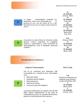 Síndrome de Ovarios Poliquísticos
19
La imagen ultrasonográfica compatible con
poliquistosis ovárica está caracterizada por la
presencia de uno o los dos ovarios de 12 o más
folículos(2-9 mm), y/o un volumen ovárico mayor de
10 cm3
III
III
III
III
[E: Shekelle]
[E: Shekelle]
[E: Shekelle]
[E: Shekelle]
(Claman, 2002)
III
III
III
III
[E: Shekelle]
[E: Shekelle]
[E: Shekelle]
[E: Shekelle]
Tena, 2011
IIIc
IIIc
IIIc
IIIc
[E: Shekelle]
[E: Shekelle]
[E: Shekelle]
[E: Shekelle]
Ferriman, 1961
III
III
III
III
[E: Shekelle]
[E: Shekelle]
[E: Shekelle]
[E: Shekelle]
Morán,2010
Tena, 2011
En pacientes con datos clínicos de virilización se debe
descartar tumores productores de andrógenos
(ováricos y suprarrenales) y causas extraovárica de
Hiperandrogenismo como la hiperplasia suprarrenal
congénita.
III
III
III
III-
-
-
-B
B
B
B
(Claman, 2002)
III
III
III
III
[E: Shekelle]
[E: Shekelle]
[E: Shekelle]
[E: Shekelle]
Morán 1994
IIb
IIb
IIb
IIb
[E: Shekelle]
[E: Shekelle]
[E: Shekelle]
[E: Shekelle]
Morán, 2006
4.
4.
4.
4.5
5
5
5 Diagnóstico diferencial
Diagnóstico diferencial
Diagnóstico diferencial
Diagnóstico diferencial
Evidencia / Recomendación
Evidencia / Recomendación
Evidencia / Recomendación
Evidencia / Recomendación Nivel / Grado
Nivel / Grado
Nivel / Grado
Nivel / Grado
Una de las condiciones para diagnosticar SOP
recomendable es la exclusión de otras enfermedades
como:
• Disfunción tiroidea
• Hiperplasia adrenal congénita
• Hiperprolactinemia
• Síndrome de Cushing
• Tumores secretores de andrógenos
Las pacientes adolescentes con sospecha clínica de SOP
deben seguirse cuidadosamente, ya que todas las
manifestaciones clínicas, con excepción del hirsutismo,
pueden ser condicionadas por otros trastornos.
II
II
II
II-
-
-
-B
B
B
B
(Long-term consequences of
polycystic ovary syndrome.
London (UK) RCOG, 2007
C
C
C
C
[E: Shekelle]
[E: Shekelle]
[E: Shekelle]
[E: Shekelle]
Moran, 2010.
C
C
C
C
[E: Shekelle]
[E: Shekelle]
[E: Shekelle]
[E: Shekelle]
Carmina, 2010
E
E
E
E
R
R
R
R
R
R
R
R
 