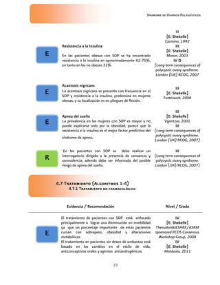 Síndrome de Ovarios Poliquísticos
22
Resistencia a la Insulina
Resistencia a la Insulina
Resistencia a la Insulina
Resistencia a la Insulina
En las pacientes obesas con SOP se ha encontrado
resistencia a la insulina en aproximadamente 62-75%,
en tanto en las no obesas 31%.
III
[E: Shekelle]
[E: Shekelle]
[E: Shekelle]
[E: Shekelle]
Carmina, 1992
III
III
III
III
[E: Shekelle]
[E: Shekelle]
[E: Shekelle]
[E: Shekelle]
Moran, 2003
IV D
IV D
IV D
IV D
(Long-term consequences of
polycystic ovary syndrome.
London (UK) RCOG, 2007
Acantosis nigricans
Acantosis nigricans
Acantosis nigricans
Acantosis nigricans
La acantosis nigricans se presenta con frecuencia en el
SOP y resistencia a la insulina, predomina en mujeres
obesas, y su localización es en pliegues de flexión.
III
III
III
III
[E: Shekelle]
[E: Shekelle]
[E: Shekelle]
[E: Shekelle]
Futterweit, 2006
Apnea del sueño
Apnea del sueño
Apnea del sueño
Apnea del sueño
La prevalencia en las mujeres con SOP es mayor y no
puede explicarse solo por la obesidad; parece que la
resistencia a la insulina es el mejor factor predictivo del
síndrome de apnea.
III
III
III
III
[E: Shekelle]
[E: Shekelle]
[E: Shekelle]
[E: Shekelle]
Vgontzas, 2001
III
III
III
III
(Long-term consequences of
polycystic ovary syndrome.
London (UK) RCOG, 2007)
En las pacientes con SOP se debe realizar un
interrogatorio dirigido a la presencia de cansancio y
somnolencia; además debe ser informada del posible
riesgo de apnea del sueño.
III
III
III
III
(Long-term consequences of
polycystic ovary syndrome.
London (UK) RCOG, 2007)
4.
4.
4.
4.7
7
7
7 Tratamiento (
Tratamiento (
Tratamiento (
Tratamiento (Algoritmos 1
Algoritmos 1
Algoritmos 1
Algoritmos 1-
-
-
-4)
4)
4)
4)
4.
4.
4.
4.7
7
7
7.1
.1
.1
.1 Tratamiento no farmacológico
Tratamiento no farmacológico
Tratamiento no farmacológico
Tratamiento no farmacológico
Evidencia / Recomen
Evidencia / Recomen
Evidencia / Recomen
Evidencia / Recomendación
dación
dación
dación Nivel / Grado
Nivel / Grado
Nivel / Grado
Nivel / Grado
El tratamiento de pacientes con SOP está enfocado
principalmente a lograr una disminución en morbilidad
ya que un porcentaje importante de estas pacientes
cursan con sobrepeso, obesidad y alteraciones
metabólicas.
El tratamiento en pacientes sin deseo de embarazo está
basado en los cambios en el estilo de vida,
anticonceptivos orales y agentes antiandrogénicos.
IV
IV
IV
IV
[E: Shekelle]
[E: Shekelle]
[E: Shekelle]
[E: Shekelle]
ThessalonikiESHRE/ASRM
sponsored PCOS Consensus
Workshop Group, 2008
IV
IV
IV
IV
[E: Shekelle]
[E: Shekelle]
[E: Shekelle]
[E: Shekelle]
Allahbadia, 2011
E
E
E
E
E
E
E
E
E
E
E
E
R
R
R
R
E
E
E
E
 
