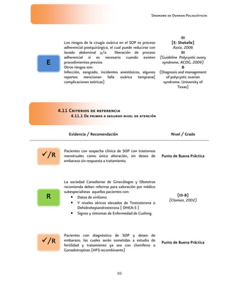 Síndrome de Ovarios Poliquísticos
30
Los riesgos de la cirugía ovárica en el SOP es proceso
adherencial postquirúrgico, el cual puede reducirse con
lavado abdominal y/o liberación de proceso
adherencial si es necesario cuando existen
procedimientos previos.
Otros riesgos son:
Infección, sangrado, incidentes anestésicos, algunos
reportes mencionan falla ovárica temprana(
complicaciones teóricas)
III
III
III
III
[E: Shekelle]
[E: Shekelle]
[E: Shekelle]
[E: Shekelle]
Azziz, 2006
III
III
III
III
(Guideline Polycystic ovary
syndrome, ACOG, 2009)
B
B
B
B
(Diagnosis and management
of polycystic ovarian
syndrome. University of
Texas)
4.1
4.1
4.1
4.11
1
1
1 Criterios de referencia
Criterios de referencia
Criterios de referencia
Criterios de referencia
4.
4.
4.
4.1
1
1
11
1
1
1.1
.1
.1
.1 De primer a segundo nivel de atención
De primer a segundo nivel de atención
De primer a segundo nivel de atención
De primer a segundo nivel de atención
Evidencia / Recomendación
Evidencia / Recomendación
Evidencia / Recomendación
Evidencia / Recomendación Nivel / Grado
Nivel / Grado
Nivel / Grado
Nivel / Grado
Pacientes con sospecha clínica de SOP con trastornos
menstruales como única alteración, sin deseo de
embarazo sin respuesta a tratamiento.
Punto de Buena Práctica
Punto de Buena Práctica
Punto de Buena Práctica
Punto de Buena Práctica
La sociedad Canadiense de Ginecólogos y Obstetras
recomienda deben referirse para valoración por médico
subespecialistas aquellas pacientes con:
• Datos de virilismo
• Y niveles séricos elevados de Testosterona o
Dehidrohepiandrosterona ( DHEA-S )
• Signos y síntomas de Enfermedad de Cushing.
(
(
(
(III
III
III
III-
-
-
-B)
B)
B)
B)
(Claman, 2002)
Pacientes con diagnóstico de SOP y deseo de
embarazo, las cuales serán sometidas a estudio de
fertilidad y tratamiento ya sea con clomifeno o
Gonadotropinas (HFS recombinante)
Punto de Bue
Punto de Bue
Punto de Bue
Punto de Buena Práctica
na Práctica
na Práctica
na Práctica
E
E
E
E
/R
/R
/R
/R
R
R
R
R
/R
/R
/R
/R
 
