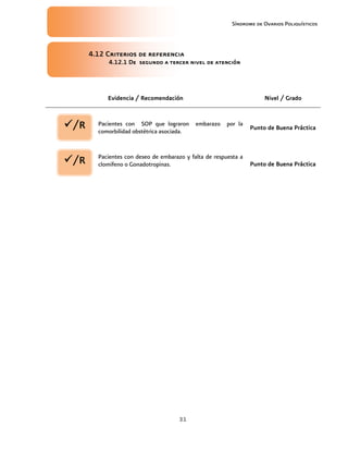 Síndrome de Ovarios Poliquísticos
31
4.
4.
4.
4.1
1
1
12
2
2
2 Criterios de referencia
Criterios de referencia
Criterios de referencia
Criterios de referencia
4.1
4.1
4.1
4.12
2
2
2.1
.1
.1
.1 De
De
De
De segundo a tercer nivel de atención
segundo a tercer nivel de atención
segundo a tercer nivel de atención
segundo a tercer nivel de atención
Evidencia / Recomendación
Evidencia / Recomendación
Evidencia / Recomendación
Evidencia / Recomendación Nivel / Grado
Nivel / Grado
Nivel / Grado
Nivel / Grado
Pacientes con SOP que lograron embarazo por la
comorbilidad obstétrica asociada.
Punto de Buena Práctica
Punto de Buena Práctica
Punto de Buena Práctica
Punto de Buena Práctica
Pacientes con deseo de embarazo y falta de respuesta a
clomifeno o Gonadotropinas. Punto de Buena Práctica
Punto de Buena Práctica
Punto de Buena Práctica
Punto de Buena Práctica
/R
/R
/R
/R
/R
/R
/R
/R
 