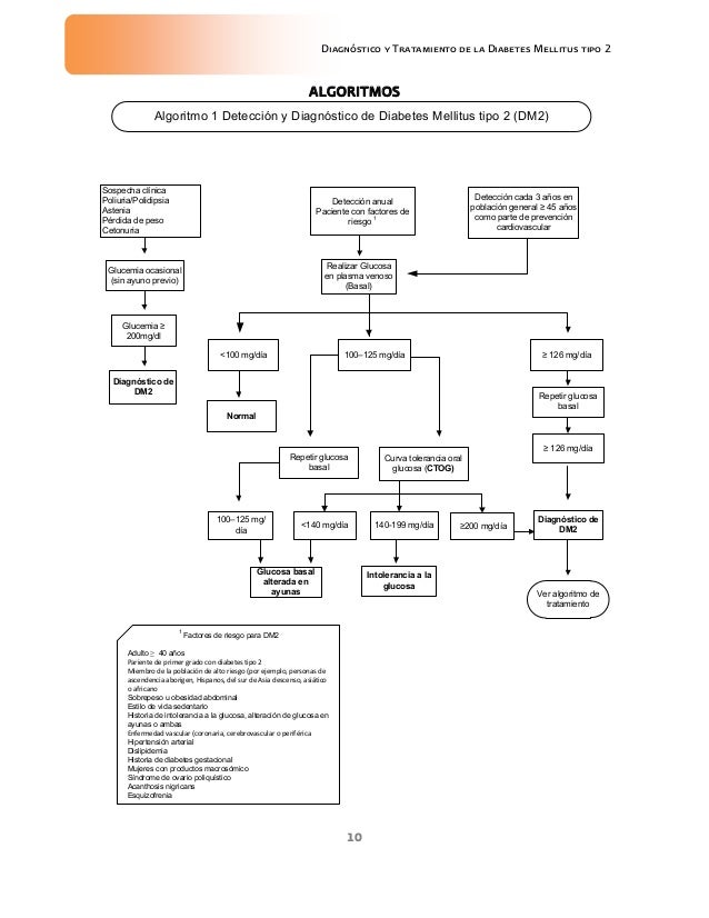 GUIA DE REFERENCIA RAPIDA DE DIABETES MELLITUS 2 GUIA DE REFERENCIA RAPIDA DE DIABETES MELLITUS 2