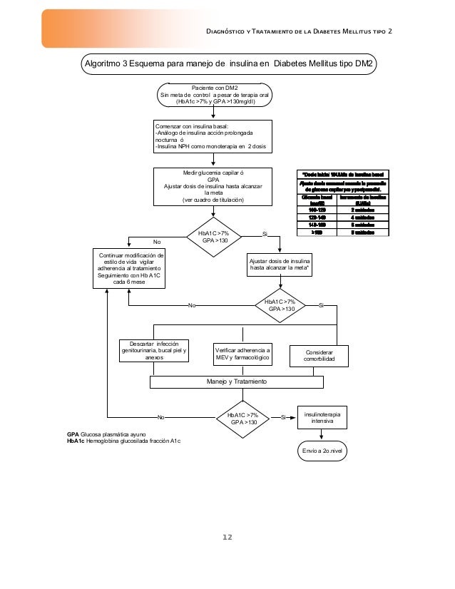 GUIA DE REFERENCIA RAPIDA DE DIABETES MELLITUS 2 GUIA DE REFERENCIA RAPIDA DE DIABETES MELLITUS 2