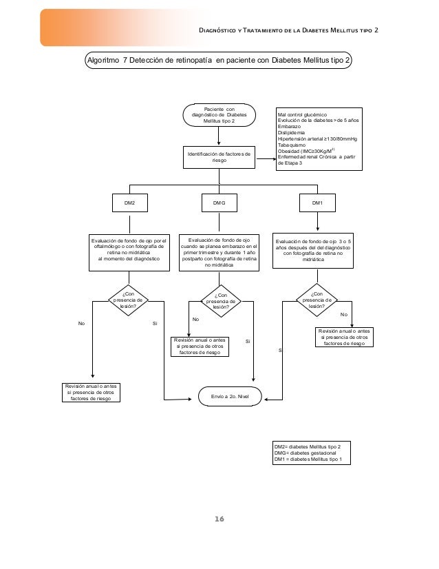 GUIA DE REFERENCIA RAPIDA DE DIABETES MELLITUS 2 GUIA DE REFERENCIA RAPIDA DE DIABETES MELLITUS 2