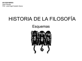 IES DOS MARES
Dpto Filosofía
Prof.: José Ángel Castaño Gracia
HISTORIA DE LA FILOSOFÍA
Esquemas
 