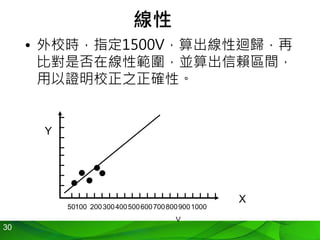 30
線性
• 外校時，指定1500V，算出線性迴歸，再
比對是否在線性範圍，並算出信賴區間，
用以證明校正之正確性。
50
V
100 2003004005006007008009001000
Y
X
 