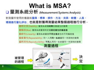 6
What is MSA?
 量測系統分析 (Measurement Systems Analysis)
對測量所使用的儀器如量具、標準、操作、方法、夾具、軟體、人員、
環境進行量化評估；也就是對獲得測量結果整個過程進行分析。
決
定
被管理
的過程
穩定度(Stability): 量測系統隨時間改變產生的變異
偏誤(Bias): 量測系統量測特定值固定產生的偏差值
線性(Linearity): 量測系統量測不同主值產生的不同偏差值
重覆性(Repeatability): 同一人用同一系統量同一待測物的變異
再現性(Reproducibility): 不同人用同一系統量同一待測物的變異
測量過程
 