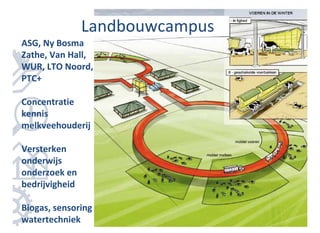 Landbouwcampus
ASG, Ny Bosma
Zathe, Van Hall,
WUR, LTO Noord,
PTC+

Concentratie
kennis
melkveehouderij

Versterken
onderwijs
onderzoek en
bedrijvigheid

Biogas, sensoring
watertechniek
 