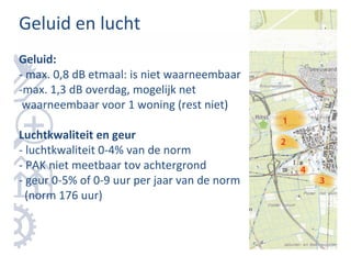 Geluid en lucht
Geluid:
- max. 0,8 dB etmaal: is niet waarneembaar
-max. 1,3 dB overdag, mogelijk net
 waarneembaar voor 1 woning (rest niet)

Luchtkwaliteit en geur
- luchtkwaliteit 0-4% van de norm
- PAK niet meetbaar tov achtergrond
- geur 0-5% of 0-9 uur per jaar van de norm
  (norm 176 uur)
 