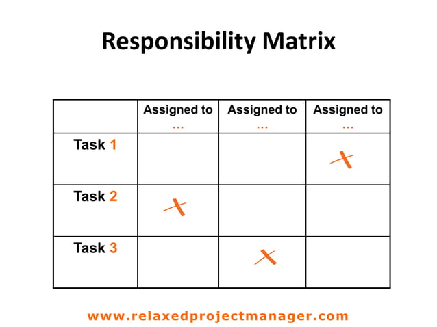 Responsibility matrix | PPTX