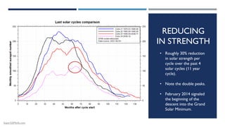 Grand Solar Maximum Pattern 000 super grand solar minimum v4.8 - copyrig | PDF