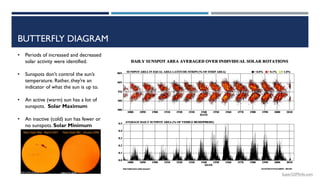 Inactive Sun 000 super grand solar minimum v4.8 - copyrig | PDF