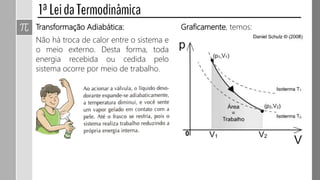 Transformação Adiabática:
Não há troca de calor entre o sistema e
o meio externo. Desta forma, toda
energia recebida ou cedida pelo
sistema ocorre por meio de trabalho.
Graficamente, temos:
 