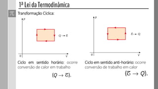 Transformação Cíclica:
Ciclo em sentido horário: ocorre
conversão de calor em trabalho
Ciclo em sentido anti-horário: ocorre
conversão de trabalho em calor
 