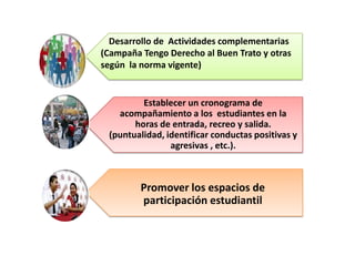 Desarrollo de Actividades complementarias
(Campaña Tengo Derecho al Buen Trato y otras
según la norma vigente)
Establecer un cronograma de
acompañamiento a los estudiantes en la
horas de entrada, recreo y salida.
(puntualidad, identificar conductas positivas y
agresivas , etc.).
Promover los espacios de
participación estudiantil
 