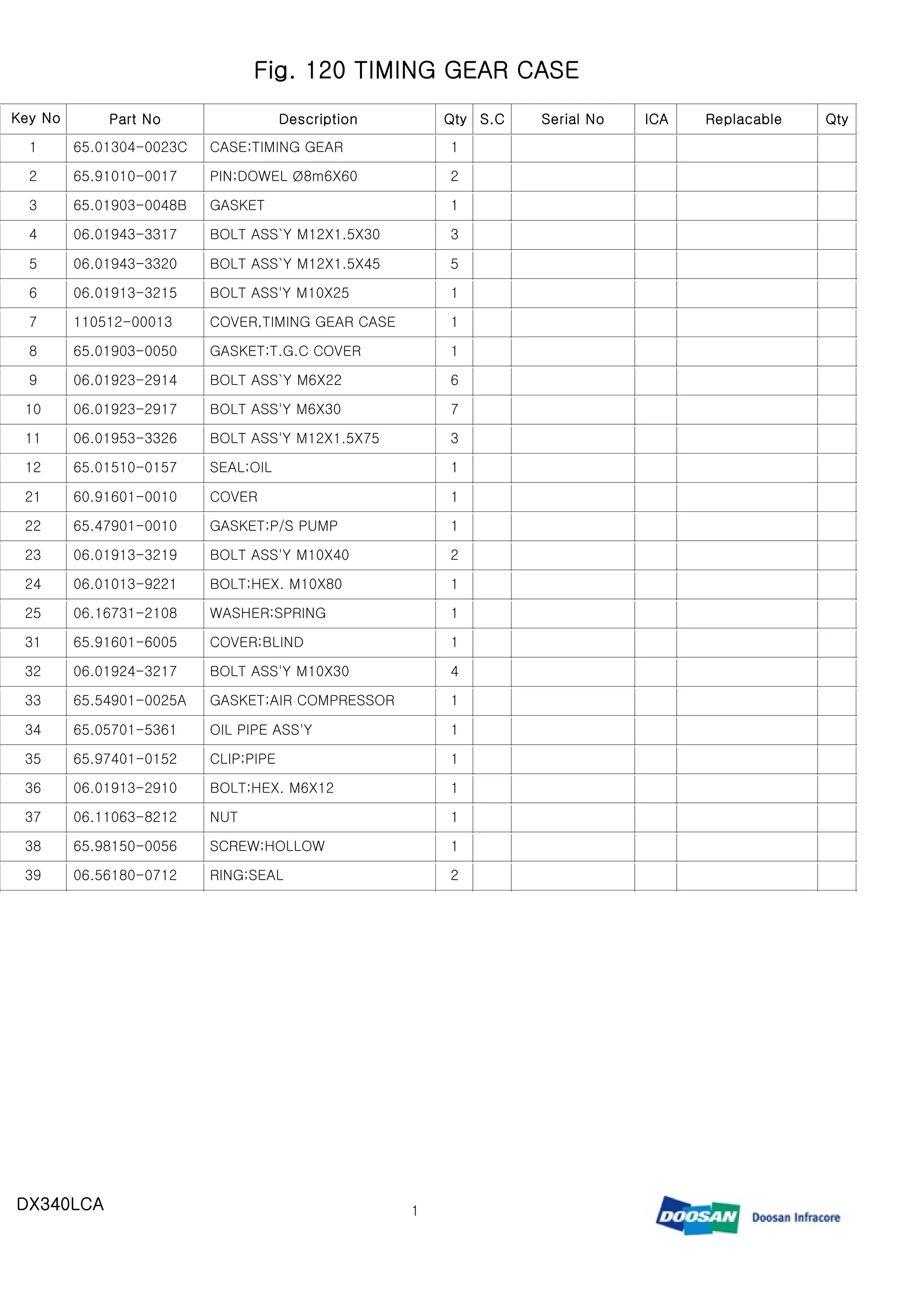 Daewoo Doosan Dx340lca Crawler Excavator Service Parts Catalogue Manual ...