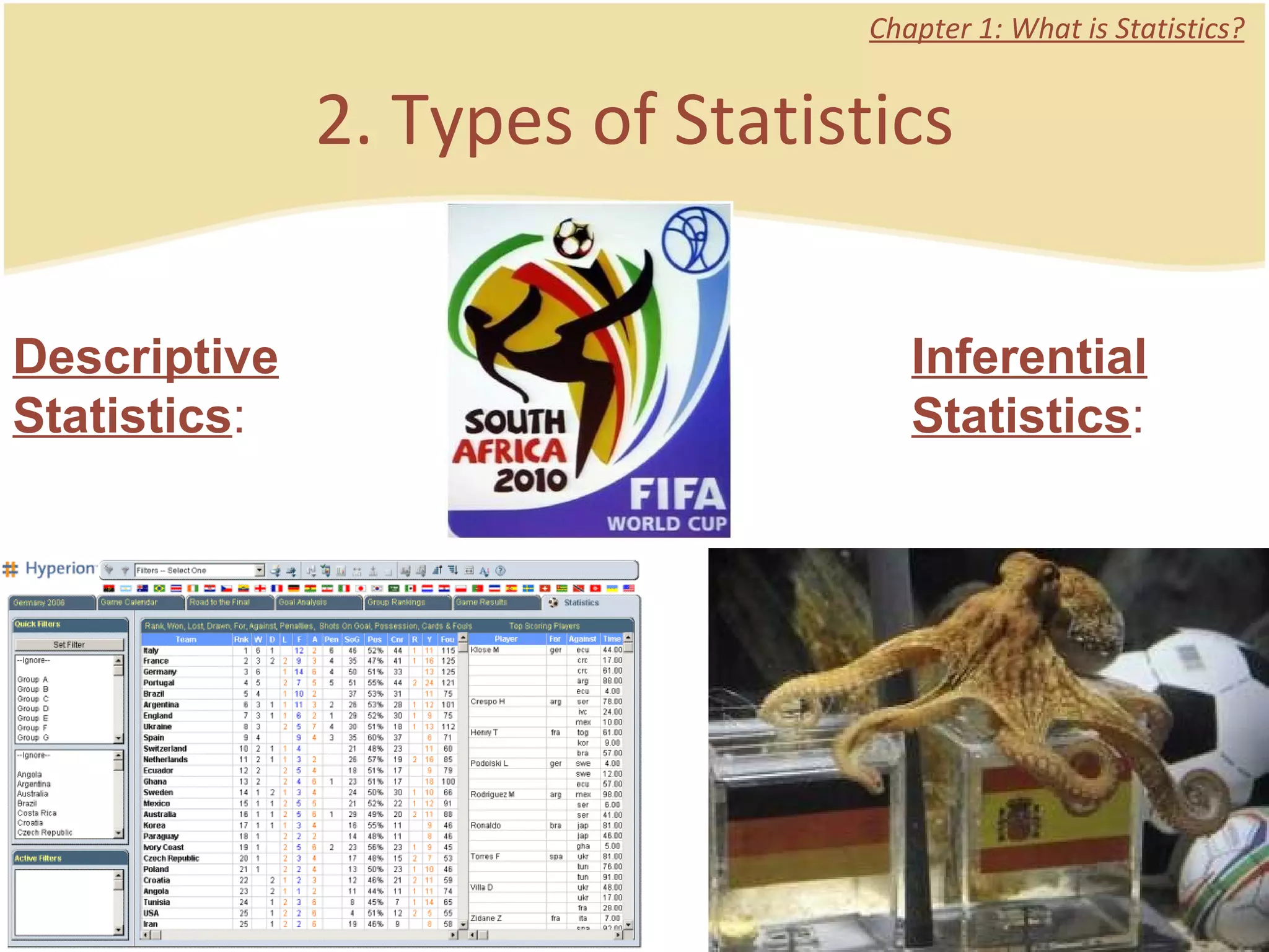 2. Types of Statistics Chapter 1: What is Statistics? Descriptive Statistics :  Inferential Statistics :  