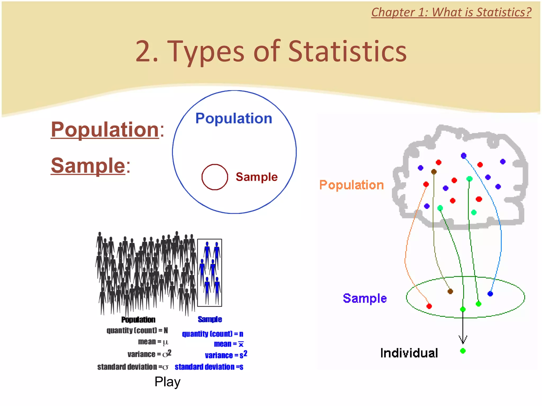 2. Types of Statistics Chapter 1: What is Statistics? Population :  Sample :  Play 