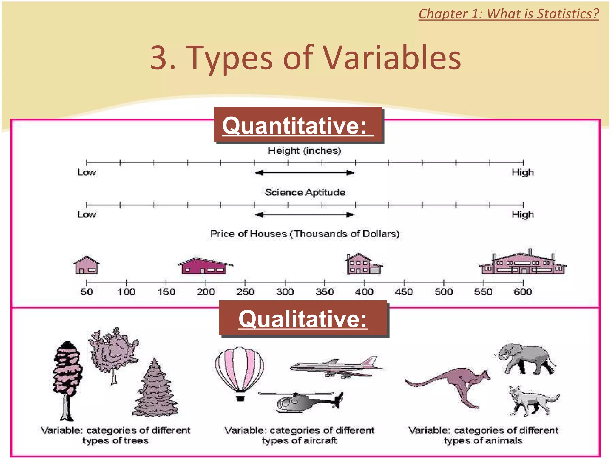 3. Types of Variables Chapter 1: What is Statistics? Qualitative: Quantitative:  