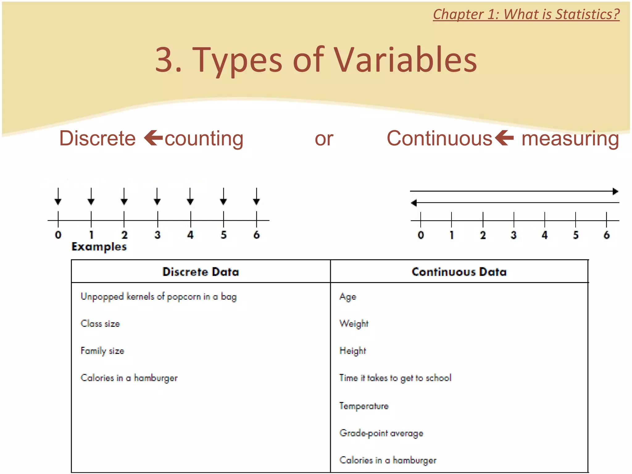 3. Types of Variables Chapter 1: What is Statistics? Discrete   counting  or  Continuous   measuring 