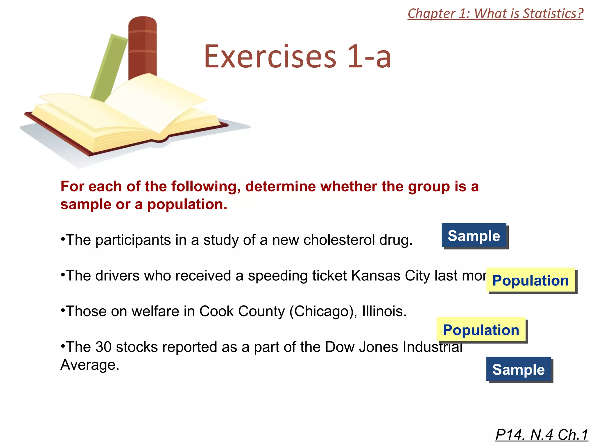 Exercises 1-a Chapter 1: What is Statistics? For each of the following, determine whether the group is a sample or a population.  The participants in a study of a new cholesterol drug. The drivers who received a speeding ticket Kansas City last month. Those on welfare in Cook County (Chicago), Illinois.  The 30 stocks reported as a part of the Dow Jones Industrial Average.  Sample Sample Population Population P14. N.4 Ch.1 