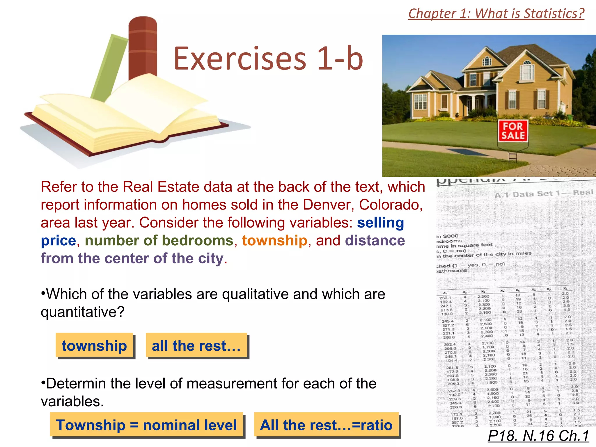 Exercises 1-b Chapter 1: What is Statistics? Refer to the Real Estate data at the back of the text, which report information on homes sold in the Denver, Colorado, area last year. Consider the following variables:  selling price ,  number of bedrooms ,  township , and  distance from the center of the city .  Which of the variables are qualitative and which are quantitative? Determin the level of measurement for each of the variables.  P18. N.16 Ch.1 township Township = nominal level all the rest… All the rest…=ratio 