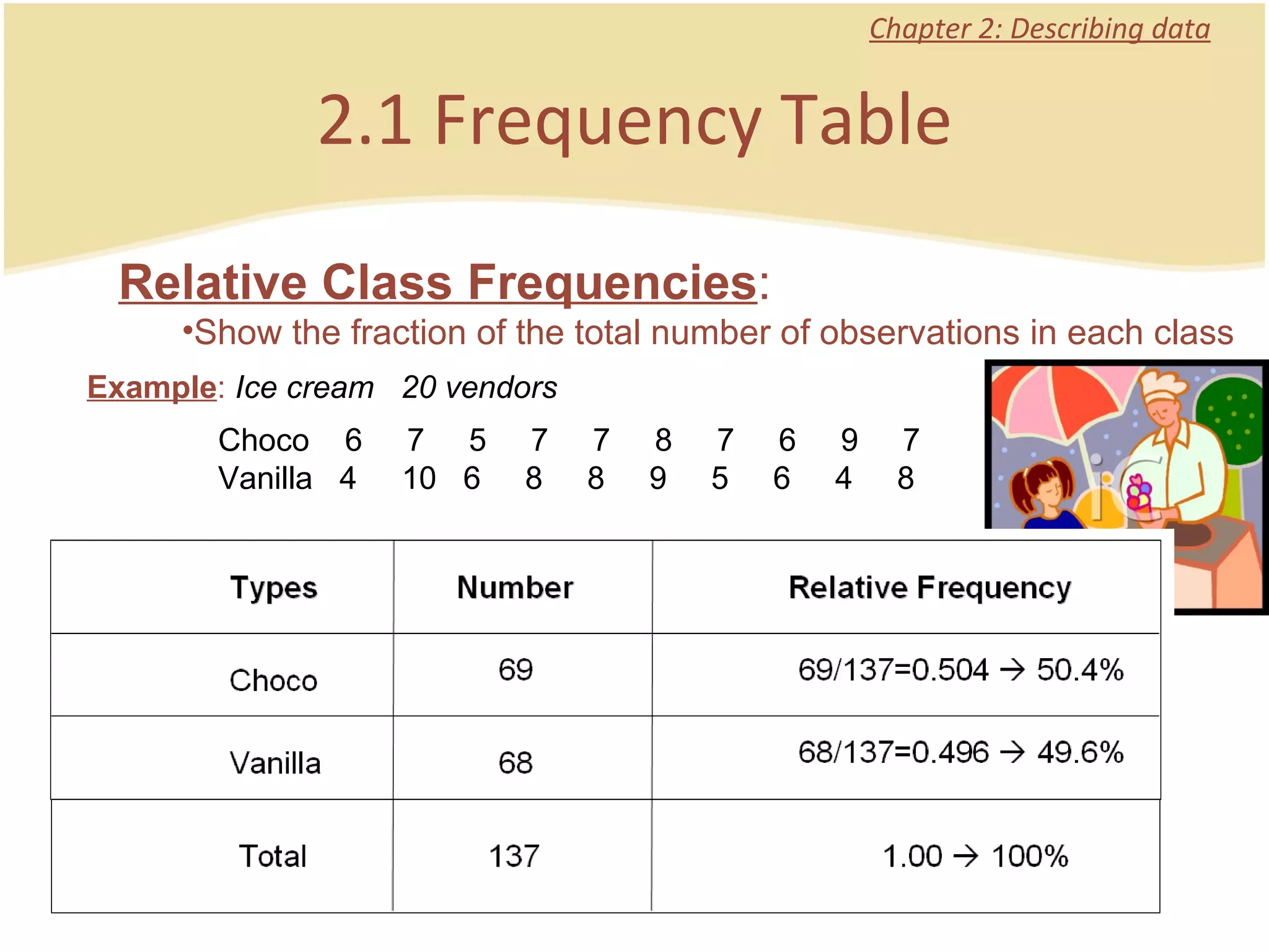 2.1 Frequency Table Chapter 2: Describing data Relative Class Frequencies :  Show the fraction of the total number of observations in each class     Choco  6     7     5     7     7     8     7     6     9     7    Vanilla  4     10   6     8     8     9     5     6     4     8  Example :  Ice cream  20 vendors  
