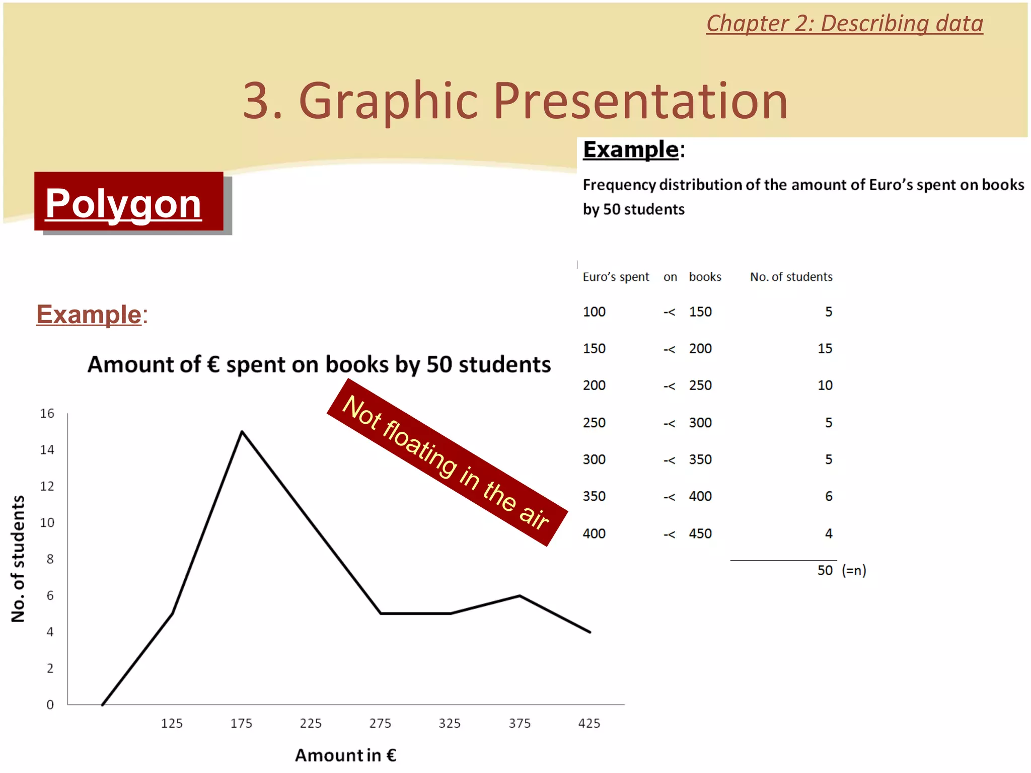 Chapter 2: Describing data Example : 3. Graphic Presentation Polygon Not floating in the air  