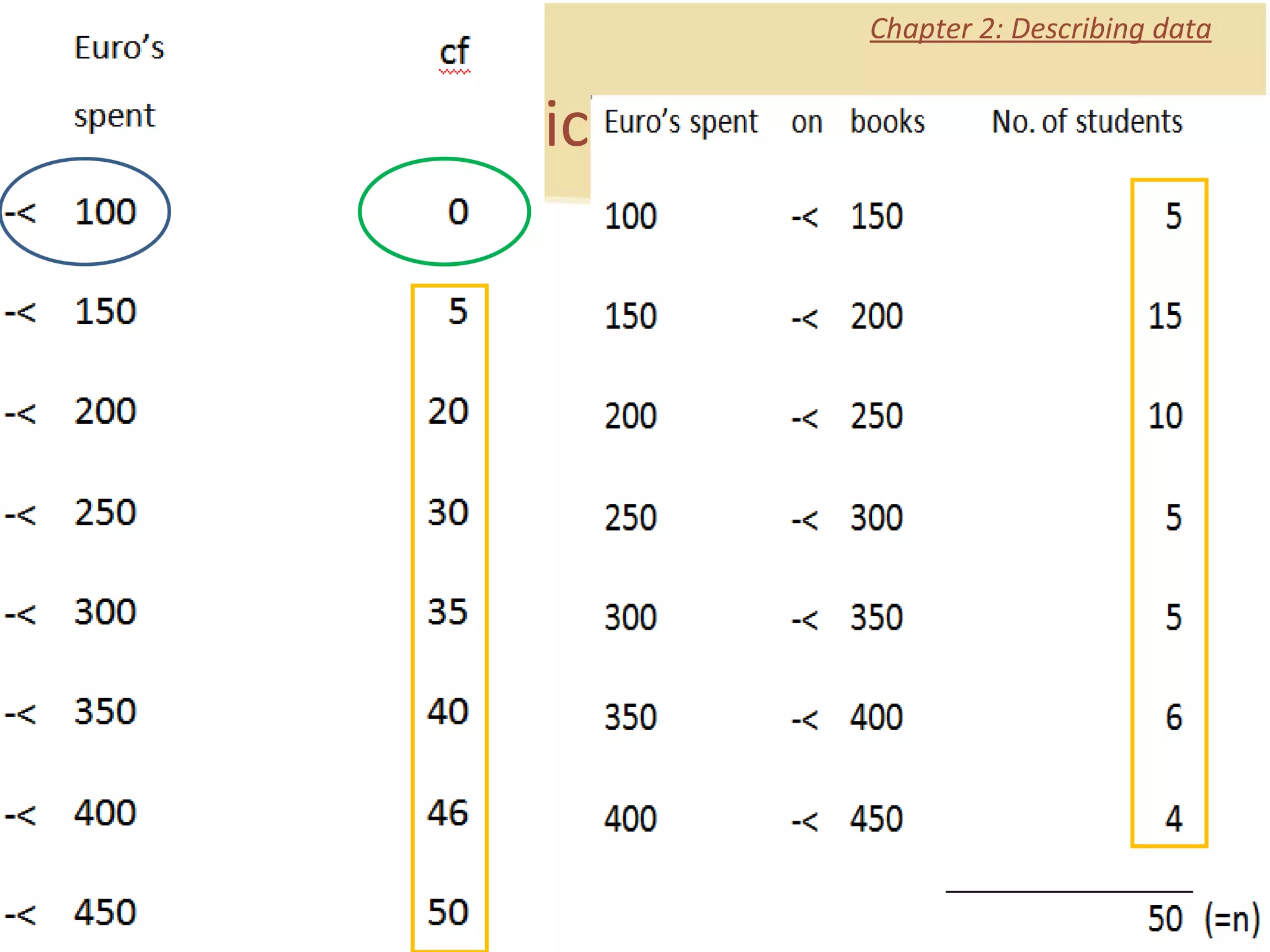 Chapter 2: Describing data 3. Graphic Presentation 