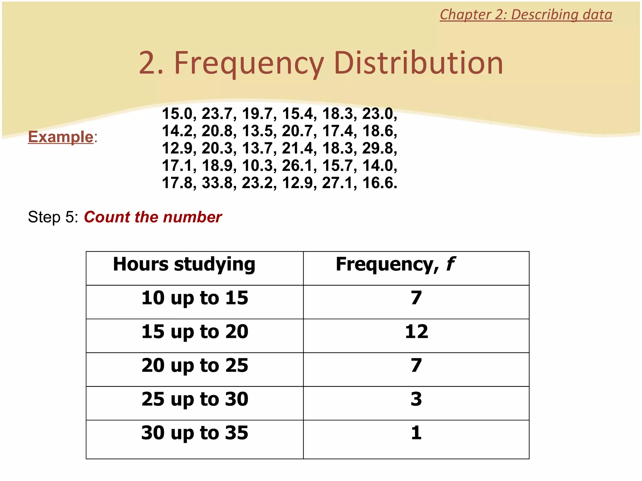 Chapter 2: Describing data Example : 2. Frequency Distribution 15.0, 23.7, 19.7, 15.4, 18.3, 23.0, 14.2, 20.8, 13.5, 20.7, 17.4, 18.6, 12.9, 20.3, 13.7, 21.4, 18.3, 29.8, 17.1, 18.9, 10.3, 26.1, 15.7, 14.0, 17.8, 33.8, 23.2, 12.9, 27.1, 16.6. Step 5:  Count the number 