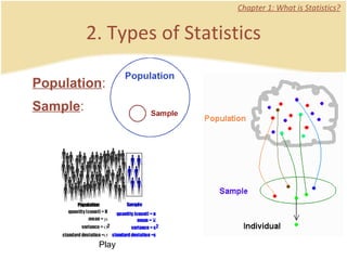 2. Types of Statistics Chapter 1: What is Statistics? Population :  Sample :  Play 