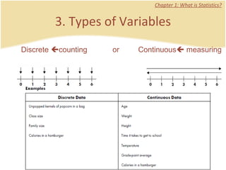 3. Types of Variables Chapter 1: What is Statistics? Discrete   counting  or  Continuous   measuring 