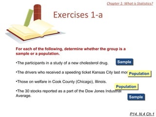 Exercises 1-a Chapter 1: What is Statistics? For each of the following, determine whether the group is a sample or a population.  The participants in a study of a new cholesterol drug. The drivers who received a speeding ticket Kansas City last month. Those on welfare in Cook County (Chicago), Illinois.  The 30 stocks reported as a part of the Dow Jones Industrial Average.  Sample Sample Population Population P14. N.4 Ch.1 