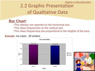 2.2 Graphic Presentation  of Qualitative Data Chapter 2: Describing data Bar Chart :  The classes are reported on the horizontal axis The class frequencies on the vertical axis The class frequencies are proportional to the heights of the bars. Example :  Ice cream  20 vendors  